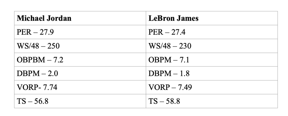 michael jordan lebron james karsilastirmasi